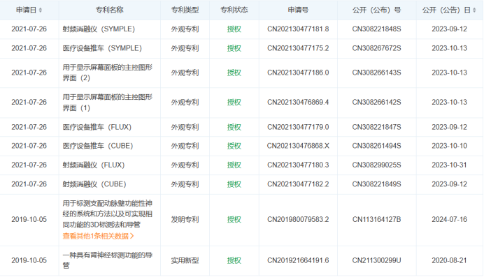 最新！5款創(chuàng)新器械獲批上市！(圖15)