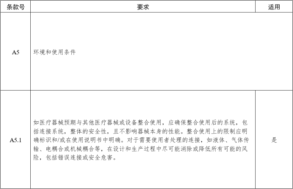 影像型超聲診斷設備(第三類)注冊審查指導原則(2023年修訂版)(2024年第29號)(圖11) 影像型超聲診斷設備(第三類)注冊審查指導原則(2023年修訂版)(2024年第29號)(圖11)