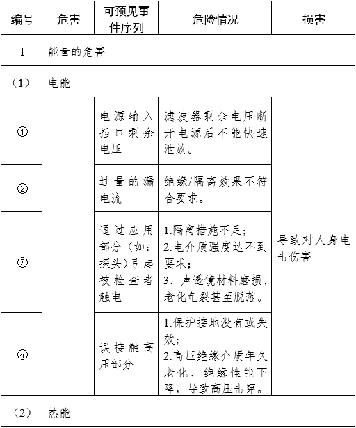 影像型超聲診斷設備(第三類)注冊審查指導原則(2023年修訂版)(2024年第29號)(圖24) 影像型超聲診斷設備(第三類)注冊審查指導原則(2023年修訂版)(2024年第29號)(圖24)