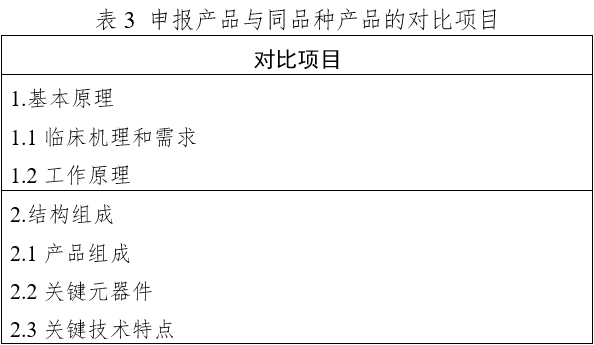 體外經(jīng)皮起搏產(chǎn)品注冊(cè)技術(shù)審查指導(dǎo)原則（2020年第42號(hào)）(圖13)