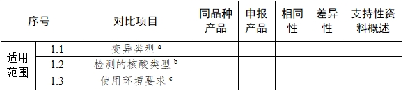 基因測序儀臨床評價注冊審查指導(dǎo)原則（2022年第40號）(圖3)
