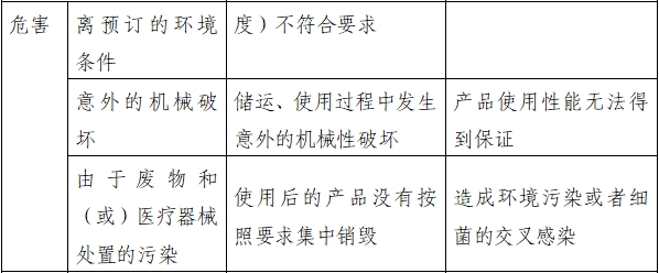 持續(xù)正壓通氣用面罩、口罩、鼻罩注冊審查指導(dǎo)原則（2022年第41號）(圖5)