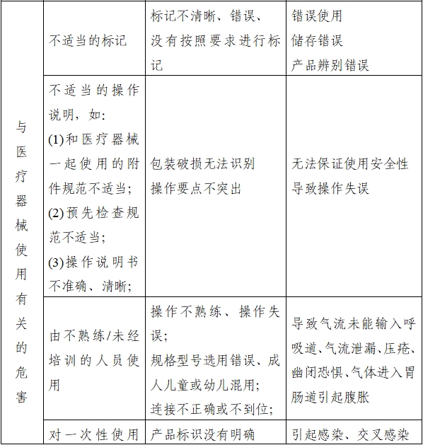 持續(xù)正壓通氣用面罩、口罩、鼻罩注冊審查指導(dǎo)原則（2022年第41號）(圖6)