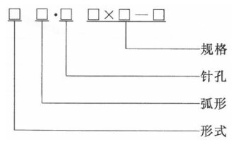 醫(yī)用縫合針注冊(cè)審查指導(dǎo)原則(2022年第41號(hào))(圖5) 醫(yī)用縫合針注冊(cè)審查指導(dǎo)原則(2022年第41號(hào))(圖5)