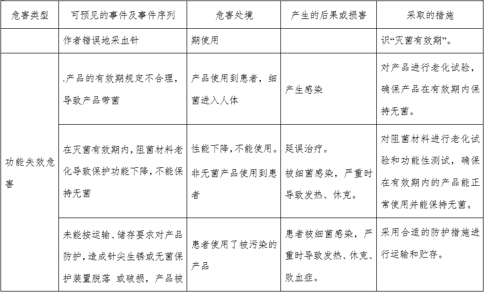 一次性使用末梢采血針產(chǎn)品注冊審查指導(dǎo)原則(2022年第41號)(圖12) 一次性使用末梢采血針產(chǎn)品注冊審查指導(dǎo)原則(2022年第41號)(圖12)