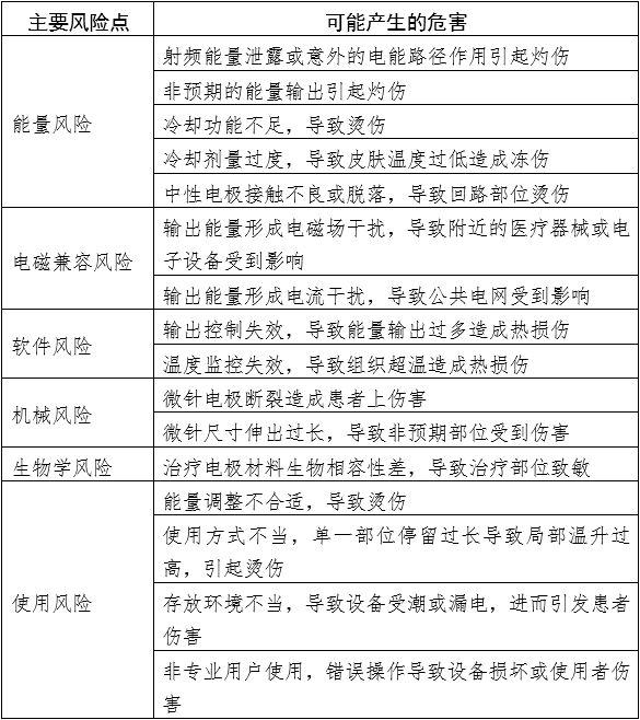 射頻美容設(shè)備注冊(cè)審查指導(dǎo)原則(2023年第8號(hào))(圖4) 射頻美容設(shè)備注冊(cè)審查指導(dǎo)原則(2023年第8號(hào))(圖4)