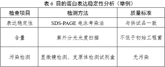 重組人源化膠原蛋白原材料評價指導(dǎo)原則(2023年第16號)(圖8) 重組人源化膠原蛋白原材料評價指導(dǎo)原則(2023年第16號)(圖8)