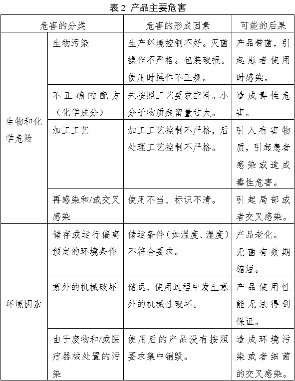 液體敷料產(chǎn)品注冊審查指導(dǎo)原則(2023年第22號)(圖3) 液體敷料產(chǎn)品注冊審查指導(dǎo)原則(2023年第22號)(圖3)