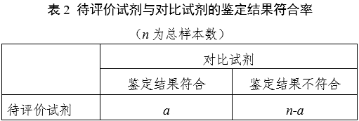 革蘭陽性菌鑒定試劑注冊(cè)審查指導(dǎo)原則(2023年第22號(hào))(圖2) 革蘭陽性菌鑒定試劑注冊(cè)審查指導(dǎo)原則(2023年第22號(hào))(圖2)