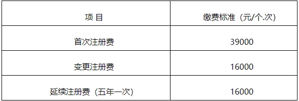 【官方消息】四川二類醫(yī)療器械首次注冊延注變更注冊官費下降500！(圖3)