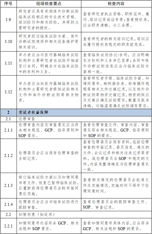 醫(yī)療器械臨床試驗項目檢查要點及判定原則(2025年第22號)(圖13) 醫(yī)療器械臨床試驗項目檢查要點及判定原則(2025年第22號)(圖13)