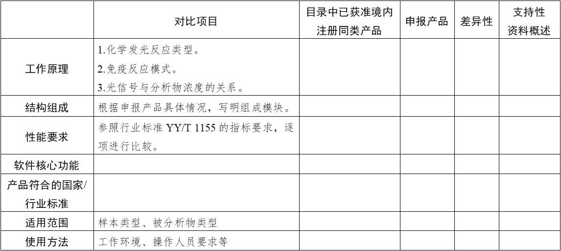 全自動化學(xué)發(fā)光免疫分析儀注冊審查指導(dǎo)原則（2025年修訂版）（2025年第4號）(圖3)