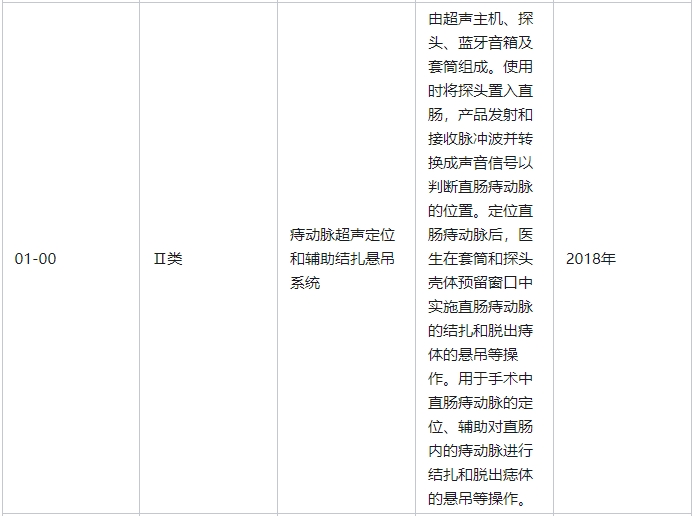 痔動脈超聲定位和輔助結(jié)扎懸吊系統(tǒng)屬于幾類醫(yī)療器械(圖2)
