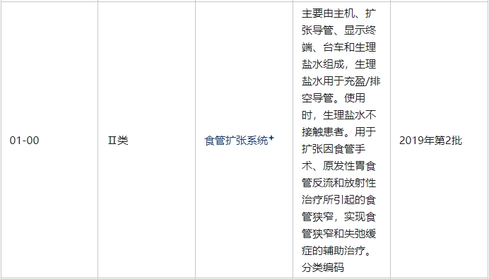 食管擴(kuò)張系統(tǒng)是醫(yī)療器械嗎？屬于幾類醫(yī)療器械(圖2)