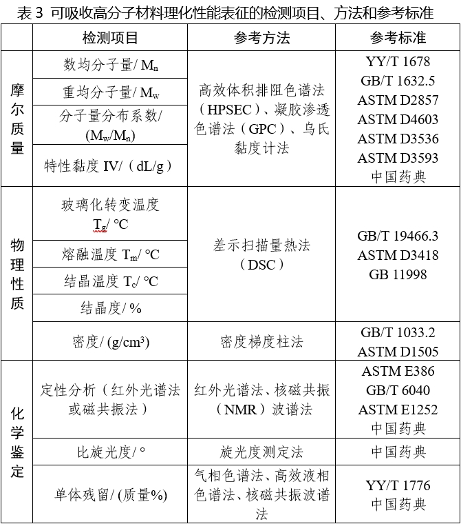 可吸收骨內(nèi)固定植入物注冊審查指導(dǎo)原則(2025年第6號)(圖3) 可吸收骨內(nèi)固定植入物注冊審查指導(dǎo)原則(2025年第6號)(圖3)