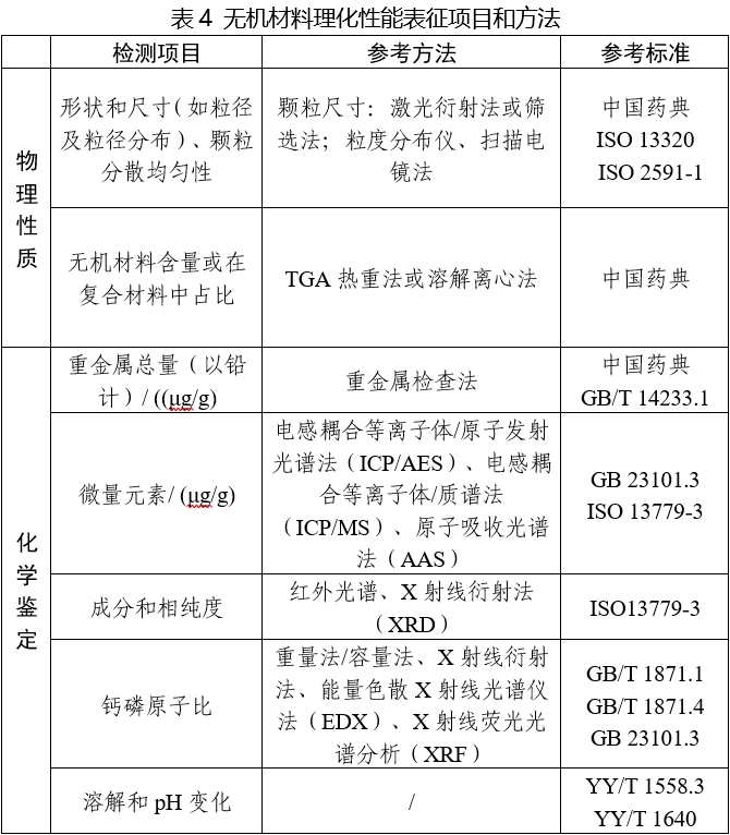 可吸收骨內(nèi)固定植入物注冊審查指導(dǎo)原則(2025年第6號)(圖5) 可吸收骨內(nèi)固定植入物注冊審查指導(dǎo)原則(2025年第6號)(圖5)