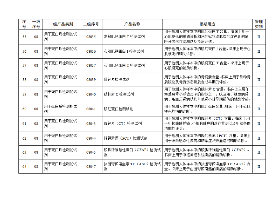 免于進(jìn)行臨床試驗(yàn)體外診斷試劑目錄（2025年）（2025年第23號(hào)）(圖8)