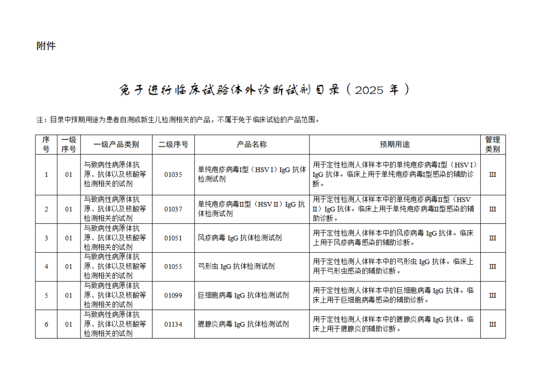 免于進(jìn)行臨床試驗(yàn)體外診斷試劑目錄（2025年）（2025年第23號(hào)）(圖2)
