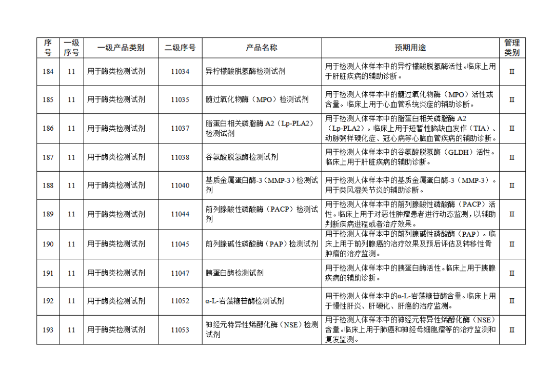 免于進(jìn)行臨床試驗(yàn)體外診斷試劑目錄（2025年）（2025年第23號(hào)）(圖21)