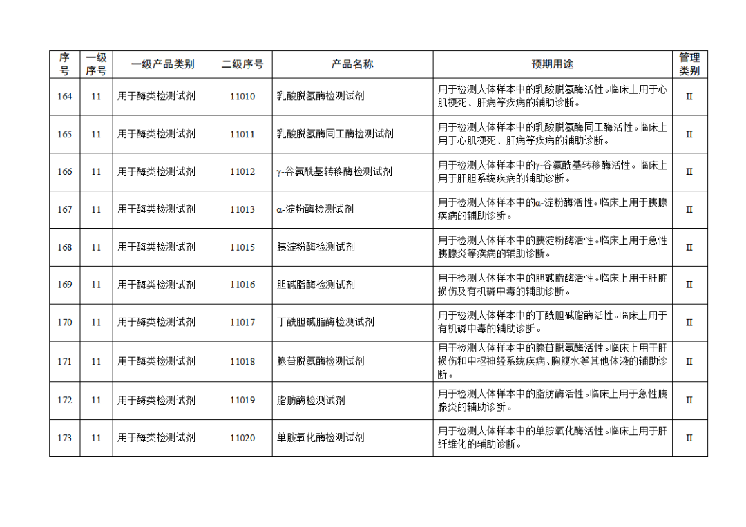 免于進(jìn)行臨床試驗(yàn)體外診斷試劑目錄（2025年）（2025年第23號(hào)）(圖19)