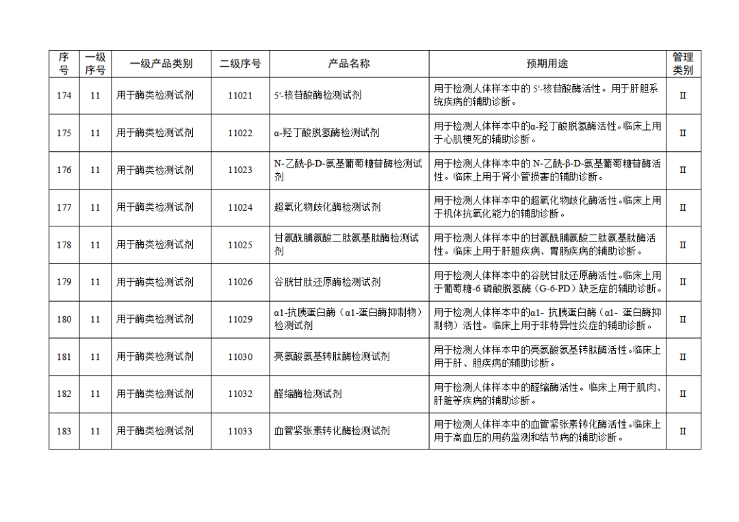 免于進(jìn)行臨床試驗(yàn)體外診斷試劑目錄（2025年）（2025年第23號(hào)）(圖20)