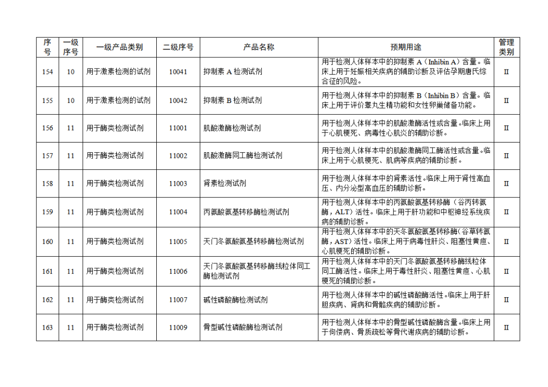 免于進(jìn)行臨床試驗(yàn)體外診斷試劑目錄（2025年）（2025年第23號(hào)）(圖18)