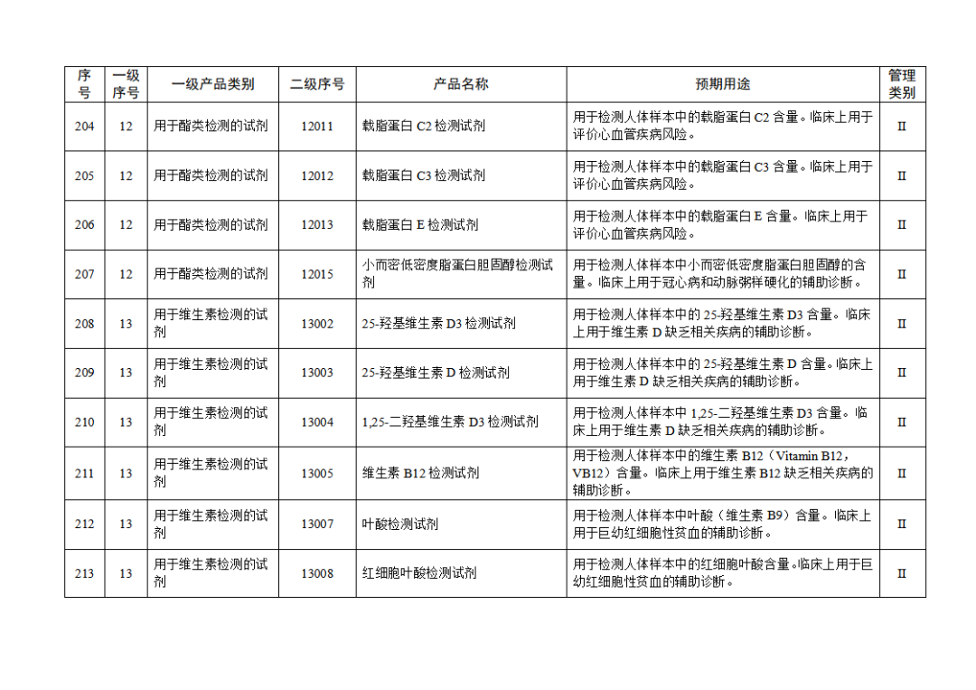 免于進(jìn)行臨床試驗(yàn)體外診斷試劑目錄（2025年）（2025年第23號(hào)）(圖23)