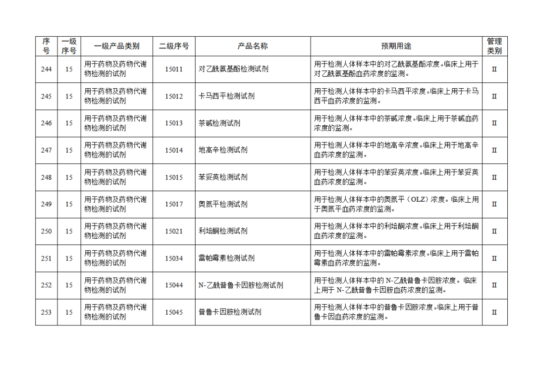 免于進(jìn)行臨床試驗(yàn)體外診斷試劑目錄（2025年）（2025年第23號(hào)）(圖27)
