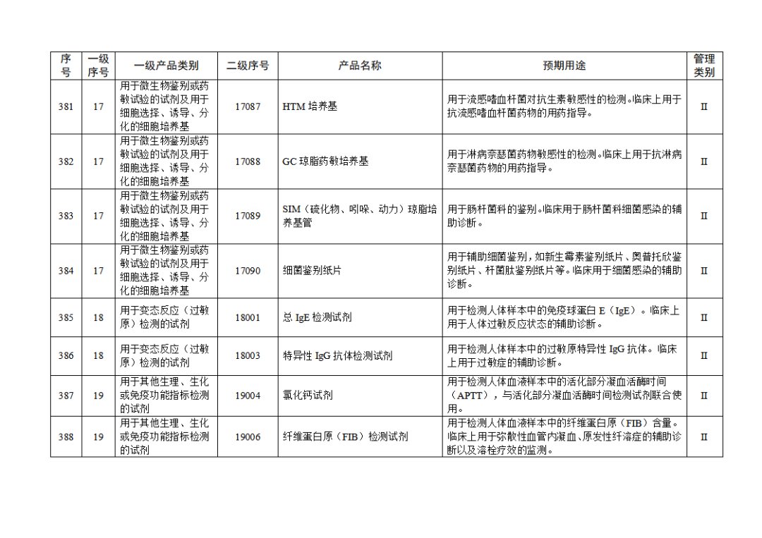 免于進(jìn)行臨床試驗(yàn)體外診斷試劑目錄（2025年）（2025年第23號(hào)）(圖43)