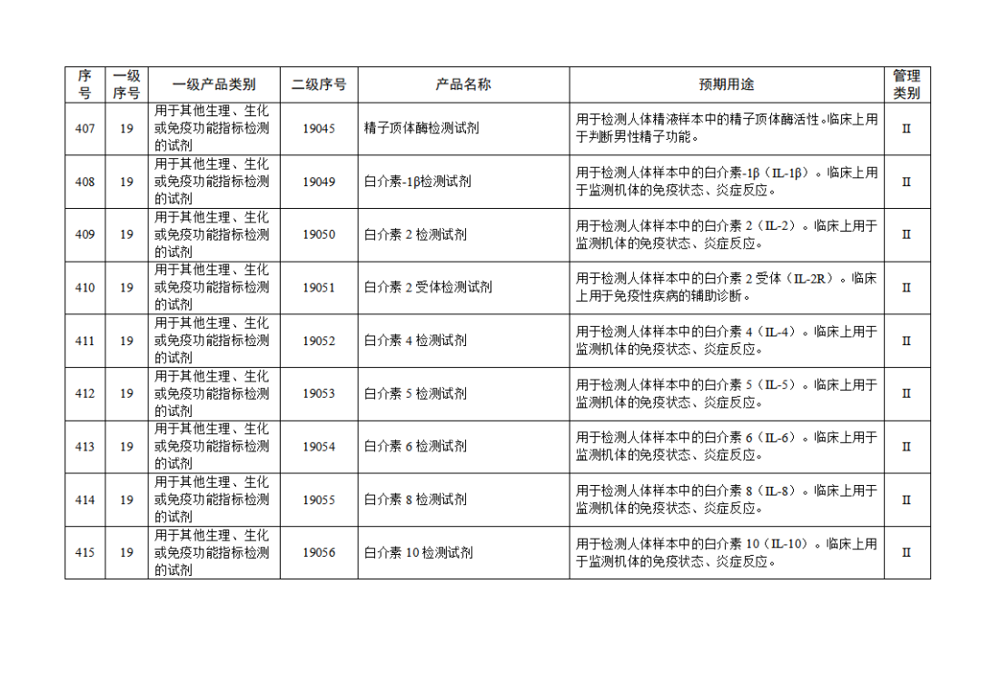 免于進(jìn)行臨床試驗(yàn)體外診斷試劑目錄（2025年）（2025年第23號(hào)）(圖46)