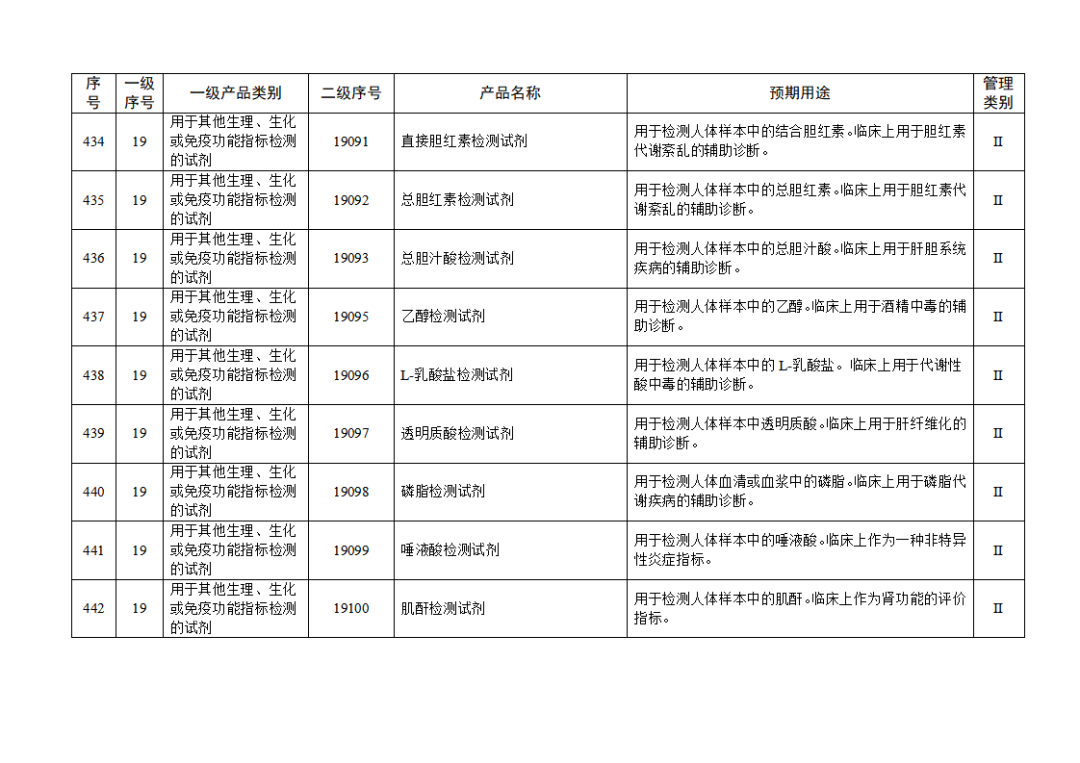 免于進(jìn)行臨床試驗(yàn)體外診斷試劑目錄（2025年）（2025年第23號(hào)）(圖49)