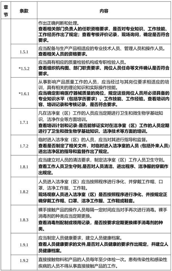 無菌醫(yī)療器械人員體檢項目確定方法(圖2)
