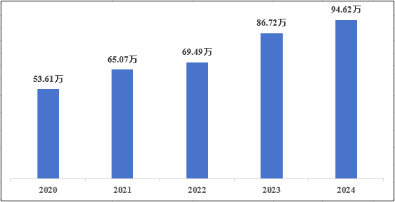 國(guó)家醫(yī)療器械不良事件監(jiān)測(cè)年度報(bào)告（2024年）發(fā)布！(圖2)