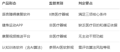 國(guó)家藥監(jiān)局為納米材料和數(shù)字療法劃出監(jiān)管新跑道(圖1)