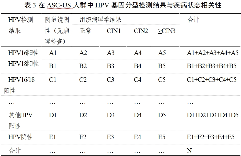 高危型人乳頭瘤病毒（HPV）核酸檢測及基因分型試劑注冊審查指導原則（2025年修訂稿）（2025年第16號）(圖5)