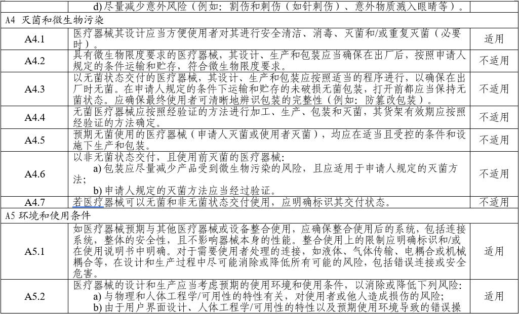 電子聽診器注冊審查指導(dǎo)原則（2025年第20號）(圖6)