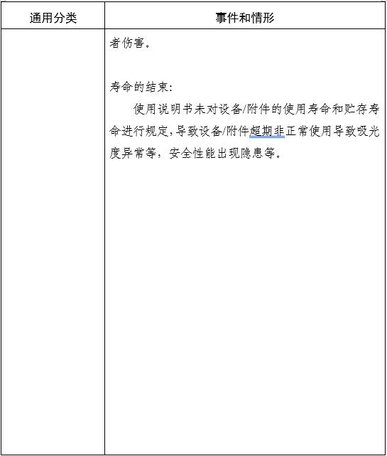 家用無創(chuàng)呼吸機(jī)(非生命支持)注冊審查指導(dǎo)原則(2025年第20號(hào))(圖6) 家用無創(chuàng)呼吸機(jī)(非生命支持)注冊審查指導(dǎo)原則(2025年第20號(hào))(圖6)