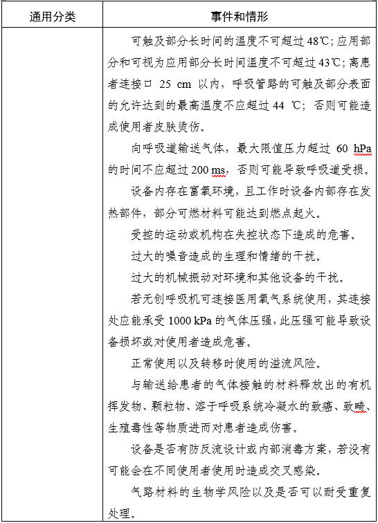 家用無創(chuàng)呼吸機(jī)(非生命支持)注冊審查指導(dǎo)原則(2025年第20號(hào))(圖4) 家用無創(chuàng)呼吸機(jī)(非生命支持)注冊審查指導(dǎo)原則(2025年第20號(hào))(圖4)