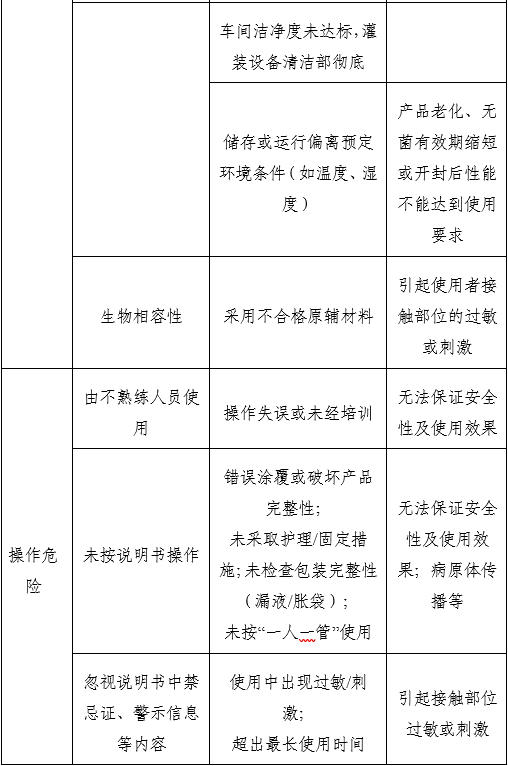 胃鏡潤滑液注冊審查指導(dǎo)原則(2025年第20號)(圖2) 胃鏡潤滑液注冊審查指導(dǎo)原則(2025年第20號)(圖2)