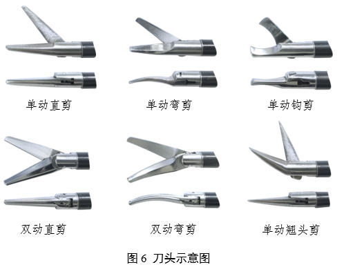 內(nèi)窺鏡手術(shù)用剪注冊(cè)審查指導(dǎo)原則（2025年第20號(hào)）(圖4)