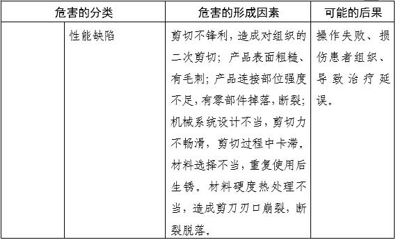 內(nèi)窺鏡手術(shù)用剪注冊(cè)審查指導(dǎo)原則（2025年第20號(hào)）(圖8)