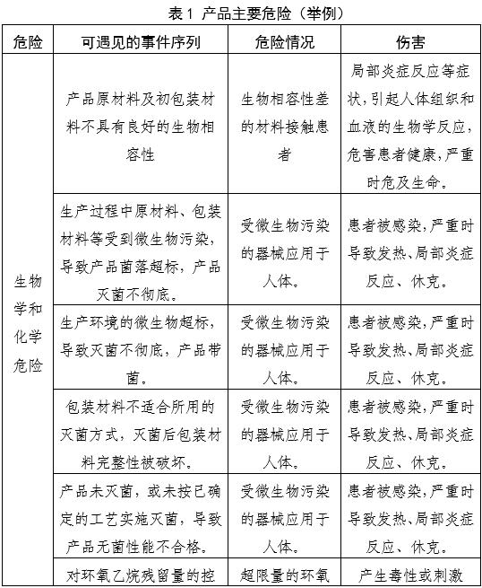 一次性使用鼻鏡注冊審查指導(dǎo)原則(2025年第20號)(圖2) 一次性使用鼻鏡注冊審查指導(dǎo)原則(2025年第20號)(圖2)