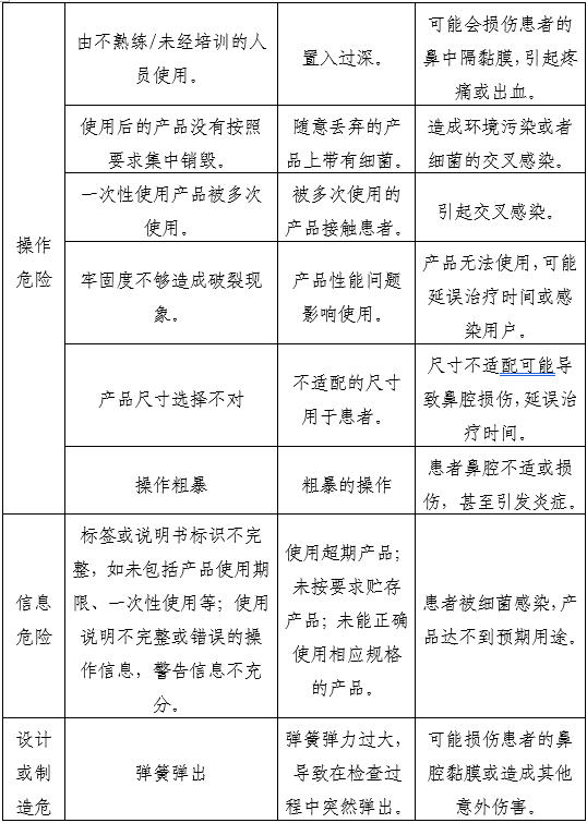 一次性使用鼻鏡注冊審查指導(dǎo)原則(2025年第20號)(圖4) 一次性使用鼻鏡注冊審查指導(dǎo)原則(2025年第20號)(圖4)