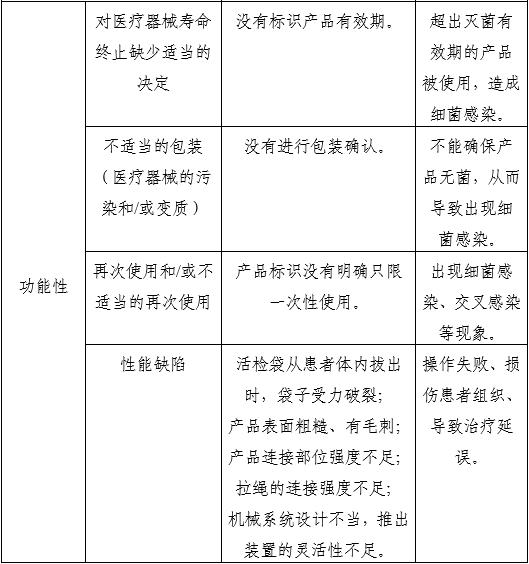 一次性使用內(nèi)窺鏡用活檢袋注冊(cè)審查指導(dǎo)原則（2025年第20號(hào)）(圖7)