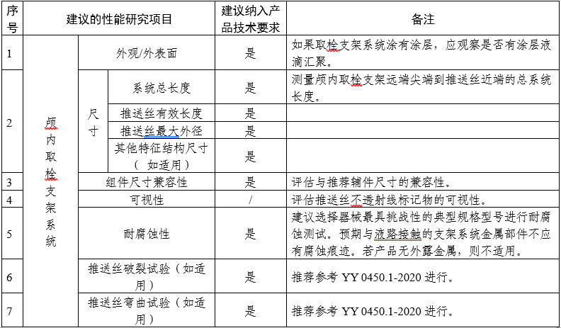 顱內(nèi)取栓支架注冊(cè)審查指導(dǎo)原則（2025年第25號(hào)）(圖1)