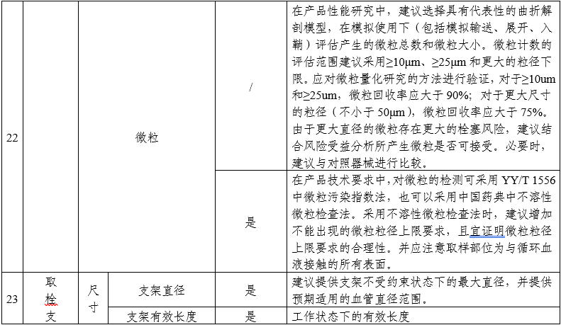 顱內(nèi)取栓支架注冊(cè)審查指導(dǎo)原則（2025年第25號(hào)）(圖6)
