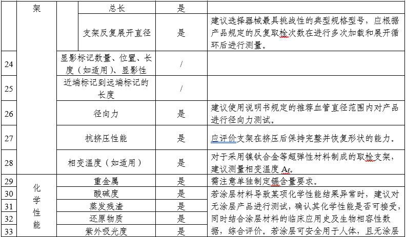 顱內(nèi)取栓支架注冊(cè)審查指導(dǎo)原則（2025年第25號(hào)）(圖7)