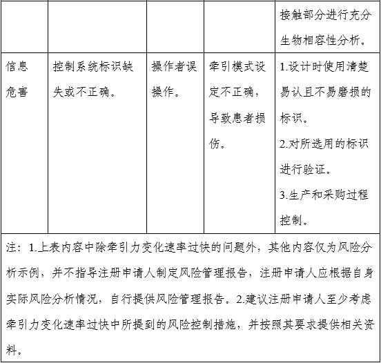 電動牽引裝置注冊審查指導(dǎo)原則(2025年修訂版)(2025年第27號)(圖5) 電動牽引裝置注冊審查指導(dǎo)原則(2025年修訂版)(2025年第27號)(圖5)