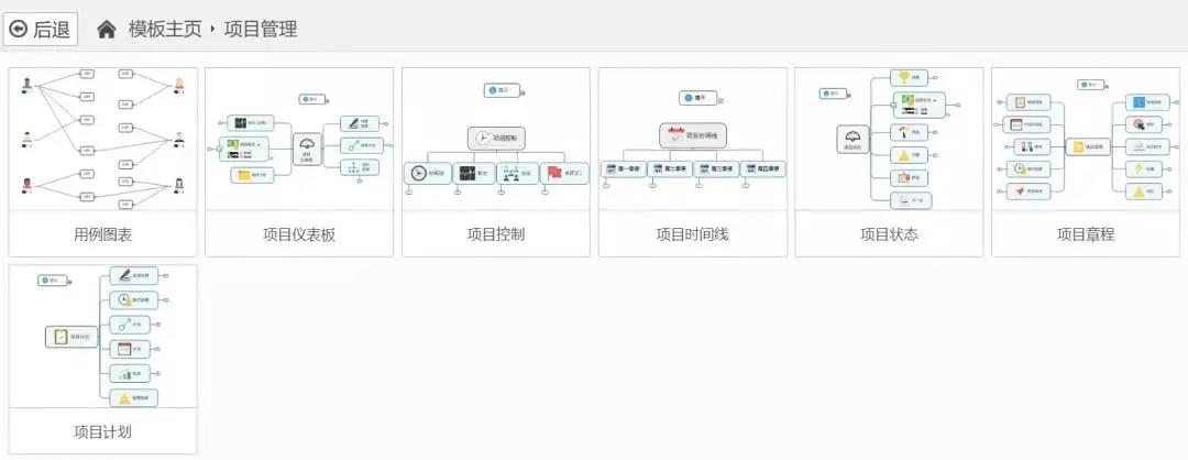 項(xiàng)目管理究竟在管理什么？詳解項(xiàng)目生命周期(圖3)