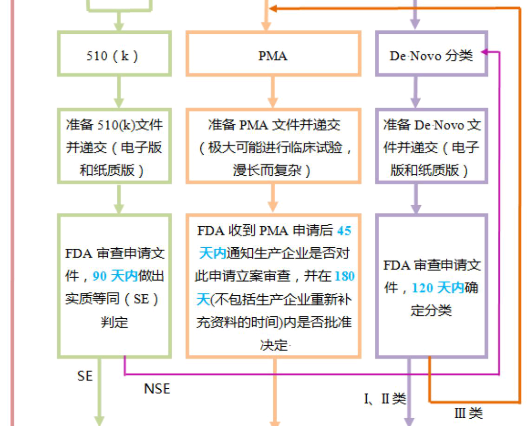 淺談潤滑劑產品中美醫(yī)療器械分類的差異(圖6)